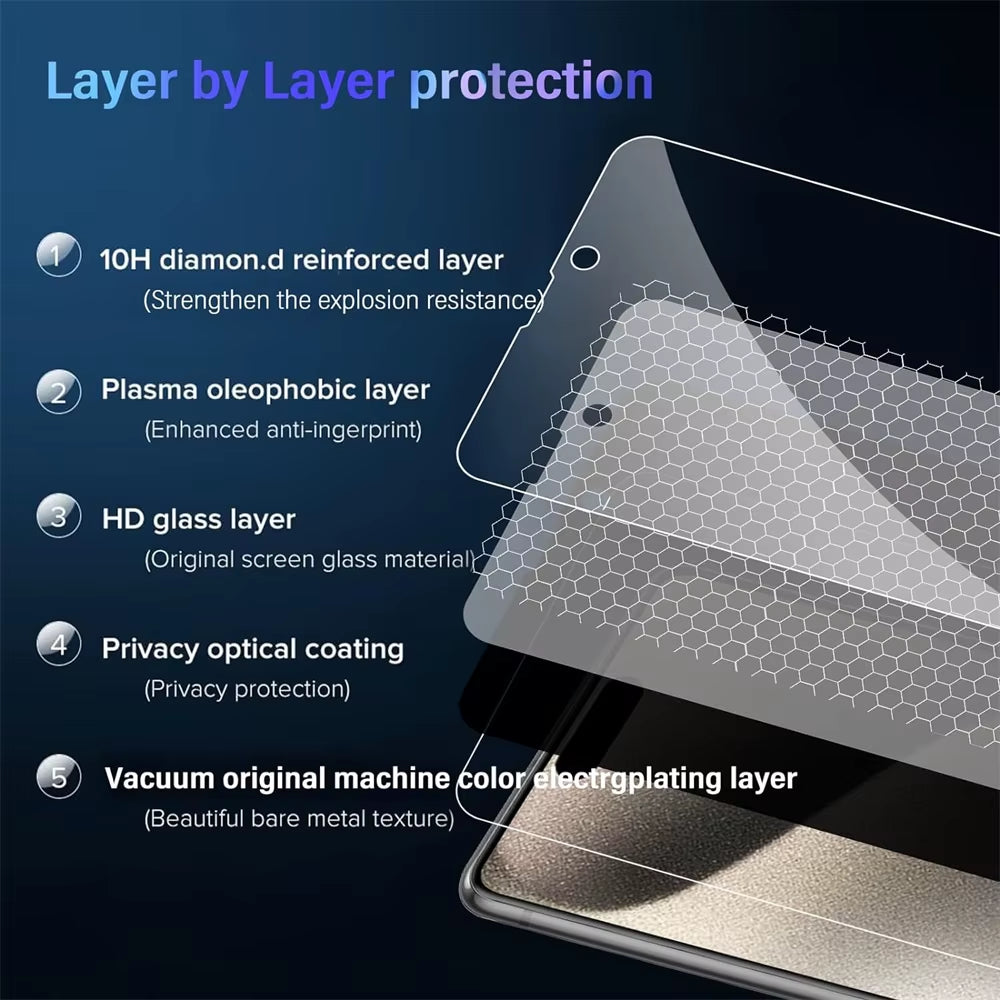 Ultimate Privacy Protection: 1~4PCS Anti-Spy Glass Screen Protectors & Camera Film for iPhone 17, 16, 15, 14, 13 Pro Max