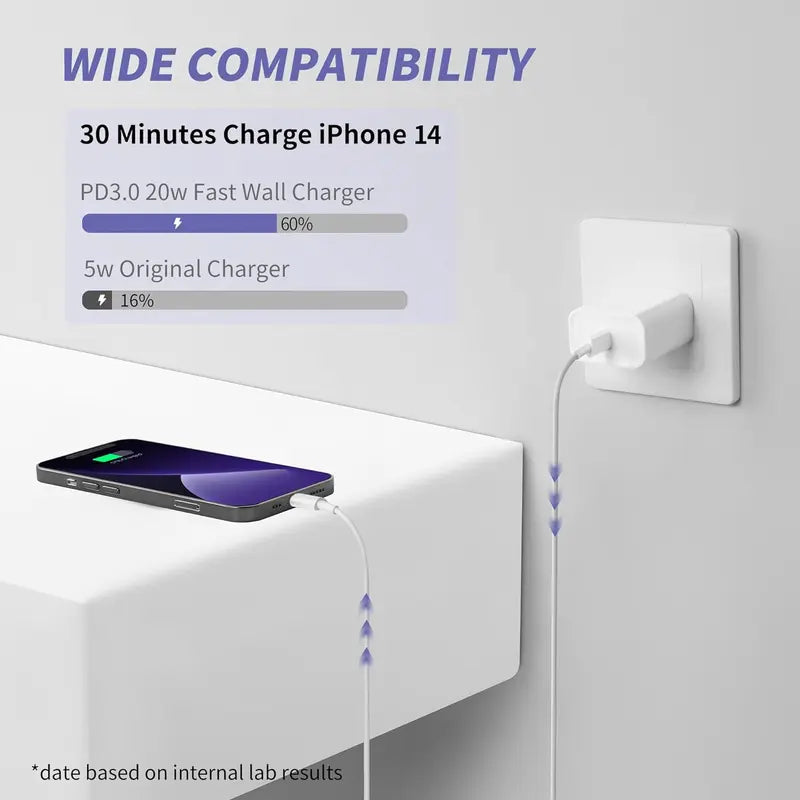 Fast Charging iPhone and iPads Charger
